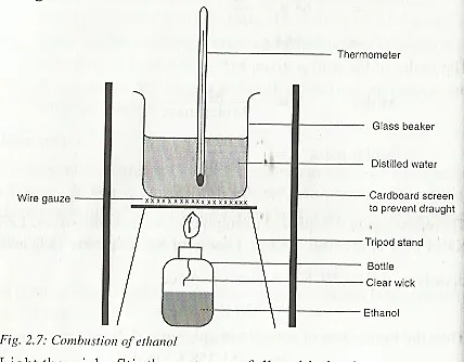 Fig 5 Set up for determination of enthalpy of combustion of ethanol.