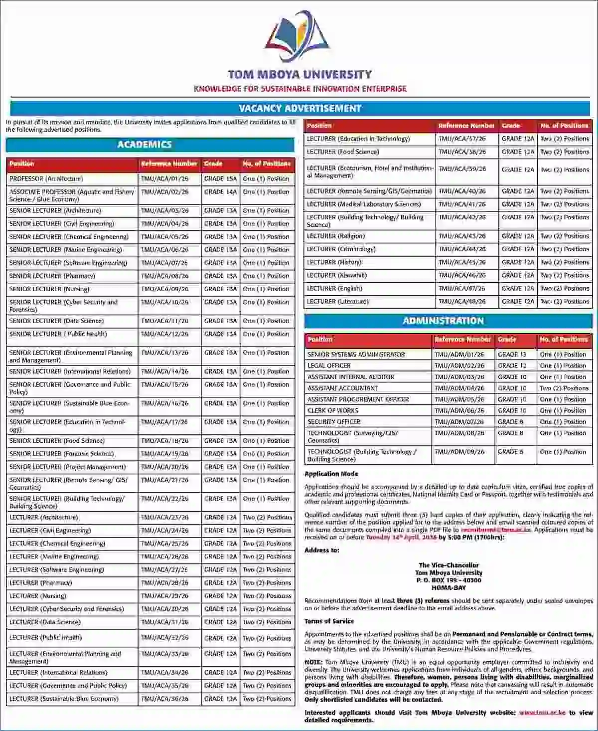 Tom Mboya University Job Vacancies Full