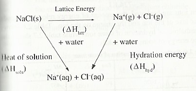 Fig 10 energy cycle diagram