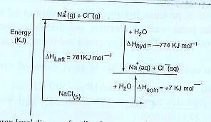 Fig 11 energy level diagram