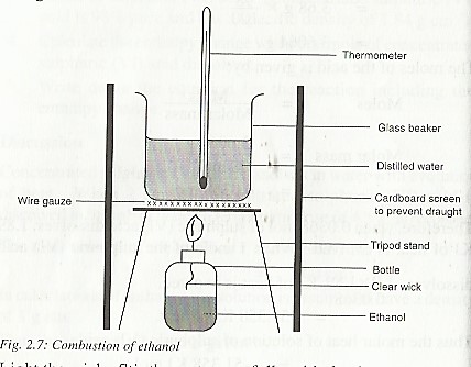 Fig 5 Set up for determination of enthalpy of combustion of ethanol.