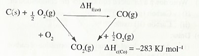 Fig 7 energy cycle diagram