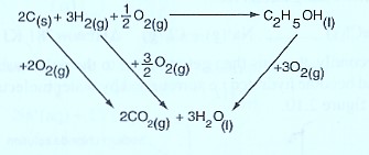 Fig 9 energy cycle diagram