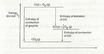 Fig 8 energy level diagram