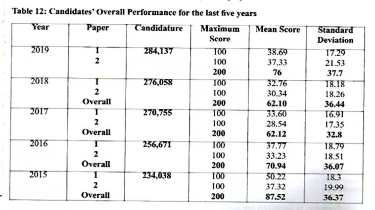 020721 0612 2019KCSEBUS1