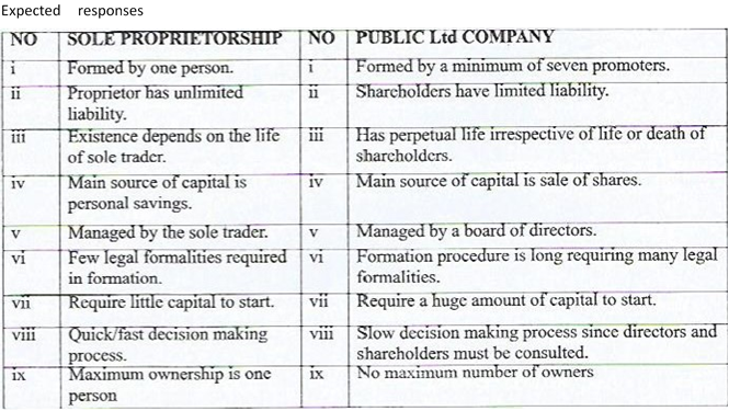 020721 0612 2019KCSEBUS8