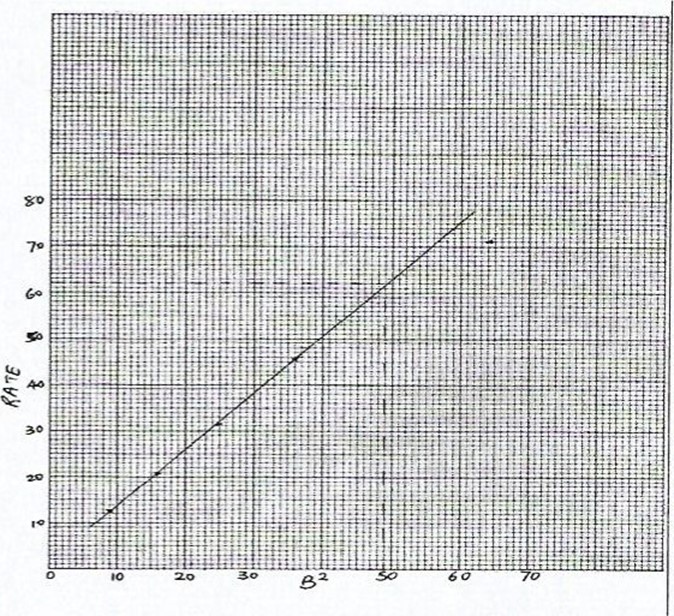 020721 0908 2019KCSECHE26