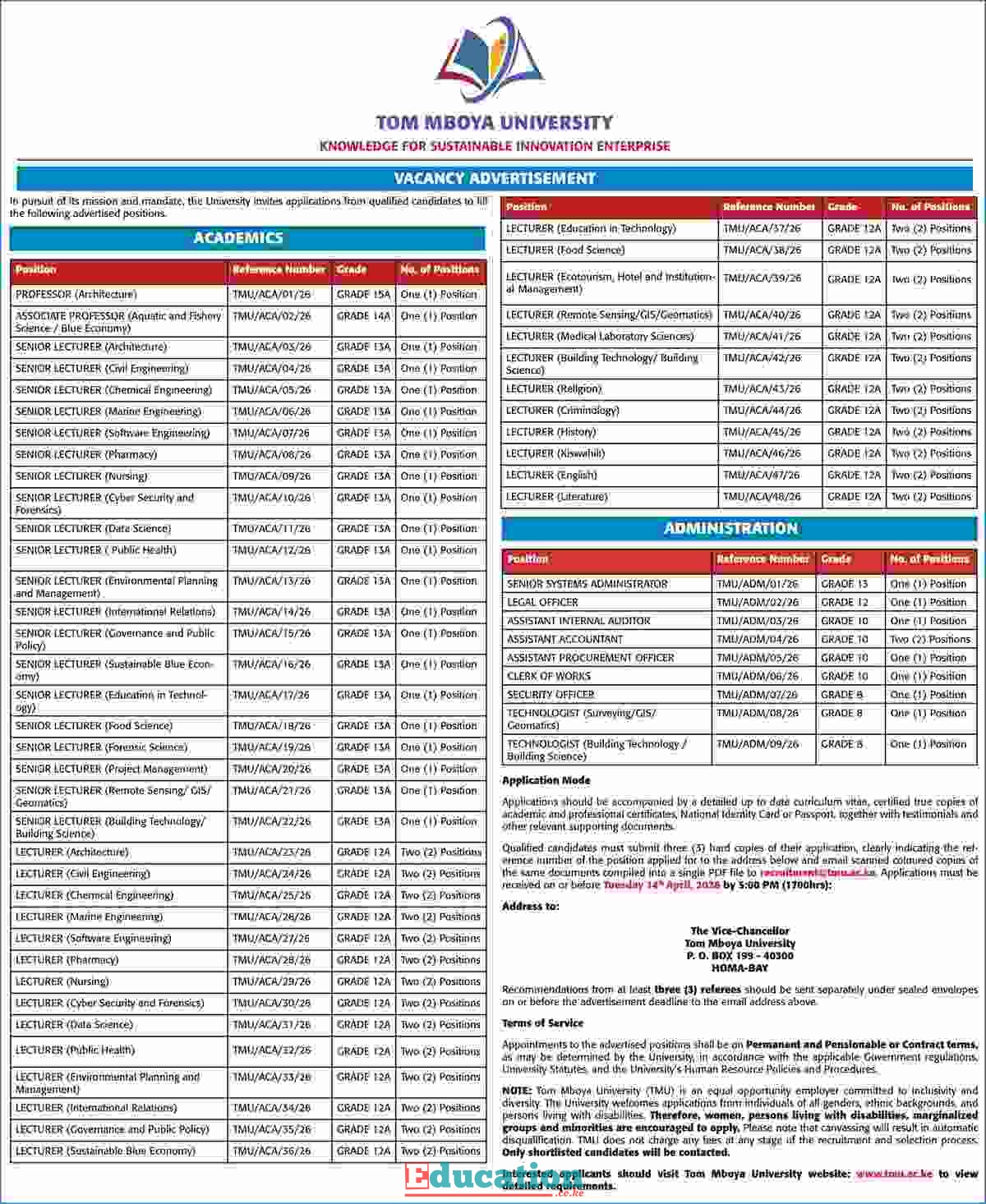 Tom Mboya University Job Vacancies Advertisement.